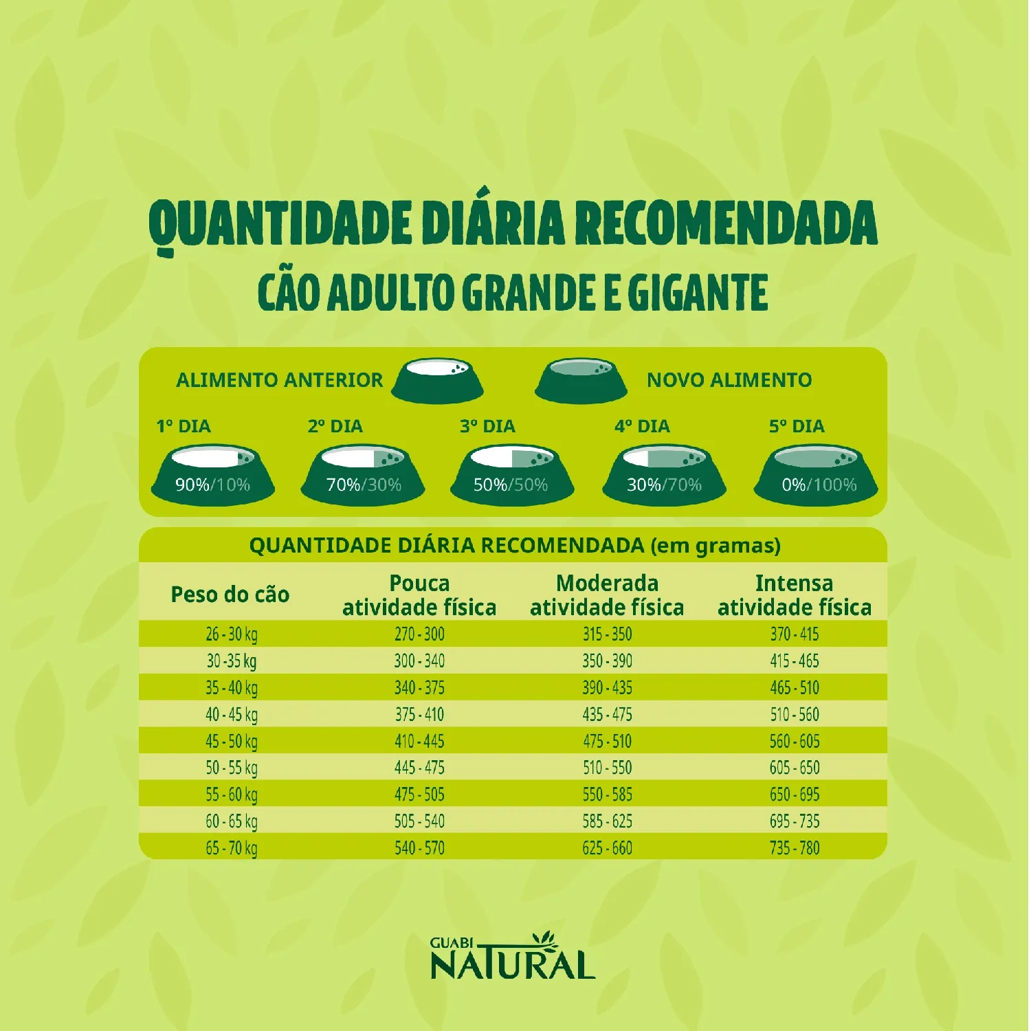 Ração Guabi Natural Cães Adultos Grandes Cordeiro e Aveia